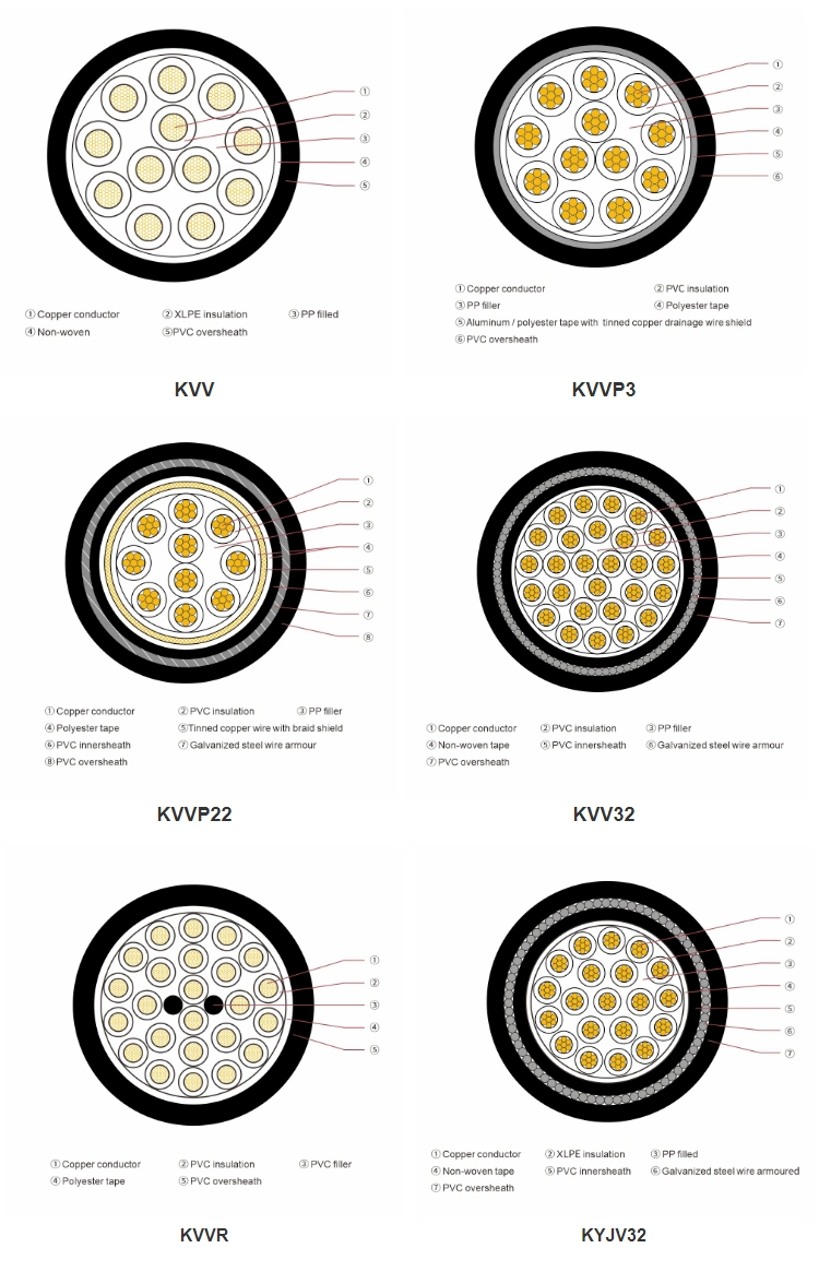 High Quality Instrumentation Cable Push Pull Control Cable Fire Resistance Control Cable